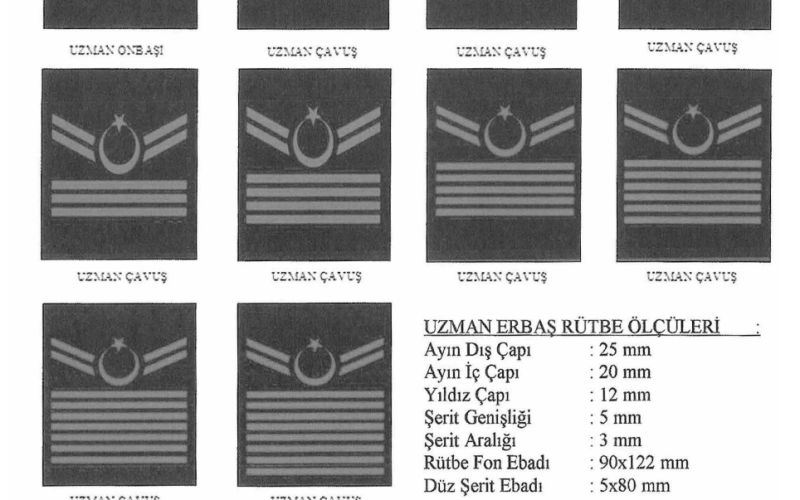 Jandarma Genel Komutanlığı Kıyafet Yönetmeliğinde Değişiklik Yapılmasına Dair Yönetmelik yayımlandı.
